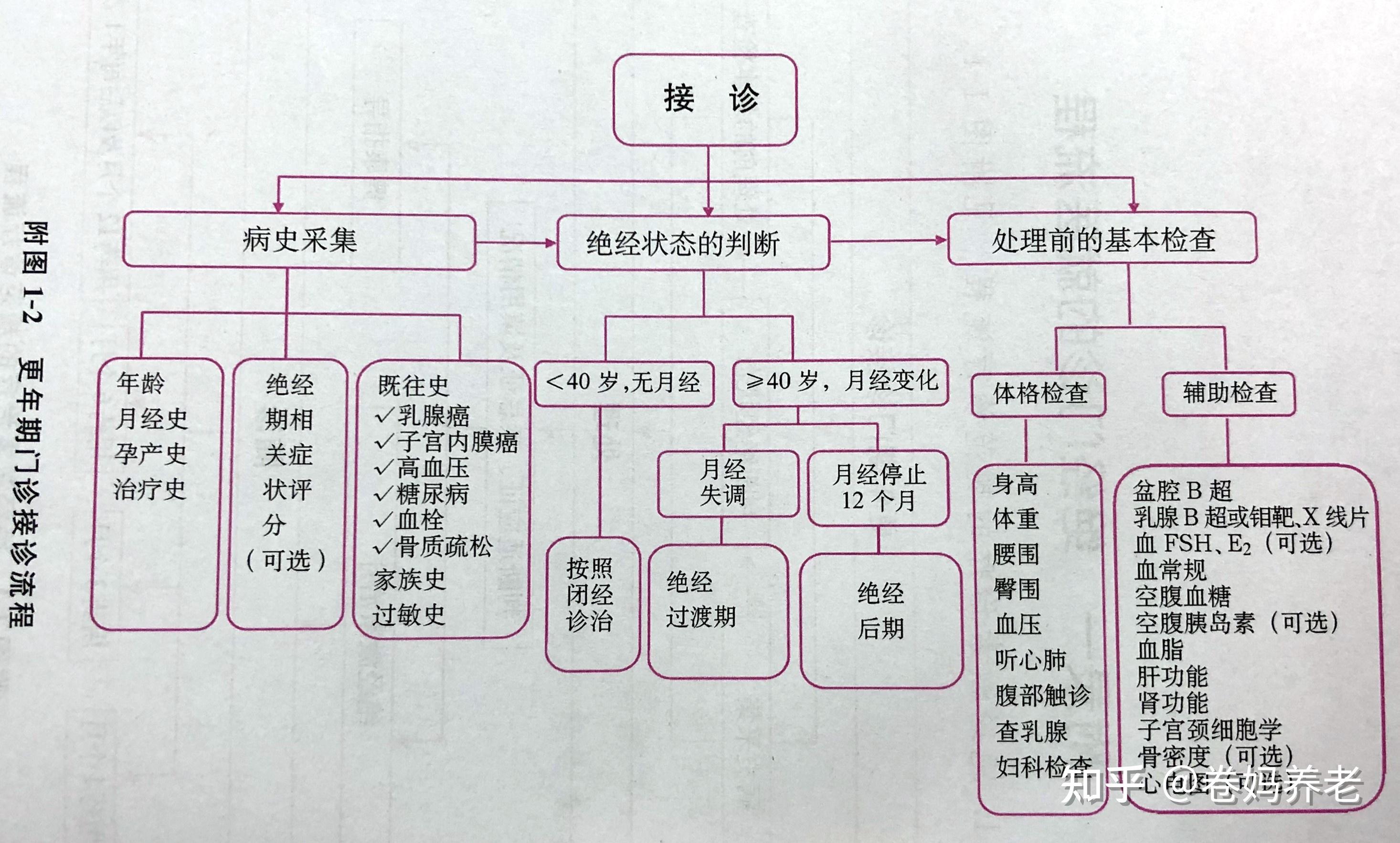 關于304醫院"醫院黃牛黨是怎么掛到號的",的信息