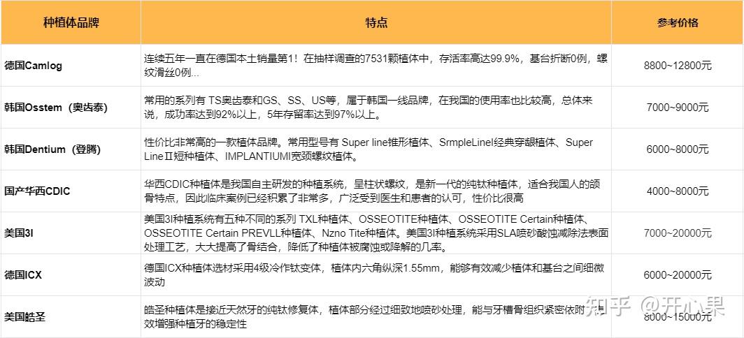 种牙价格一般多少