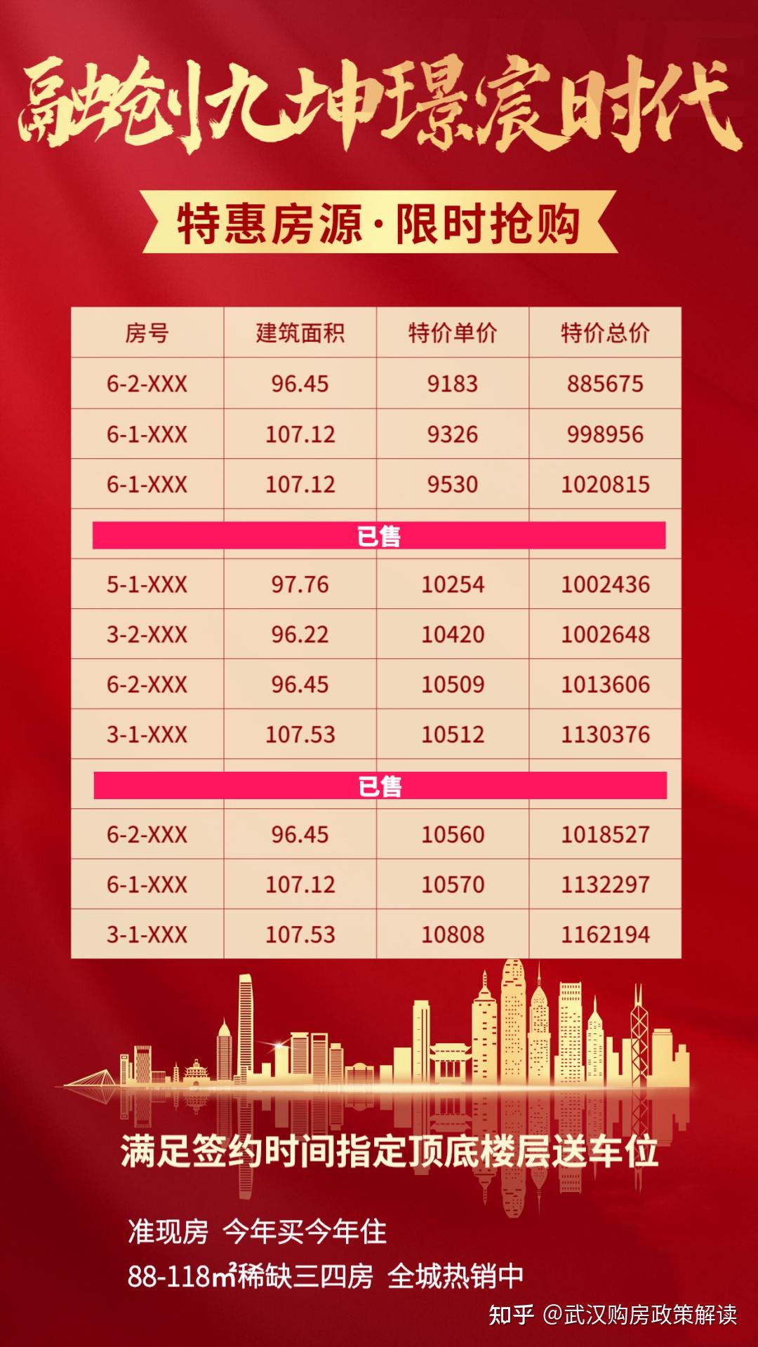 房贷利率下调!特惠好房不断!置业正当时! - 知乎