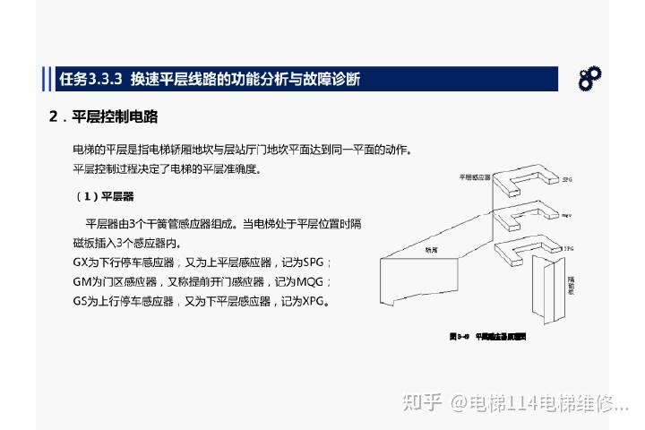 电梯典型电气控制环节线路的功能分析和故障诊断培训 知乎 