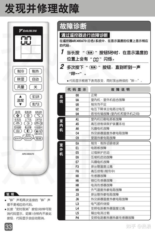 大金空调模式标志图解图片