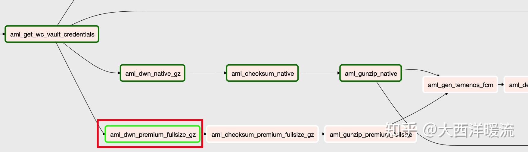 Airflow基础操作流程 知乎