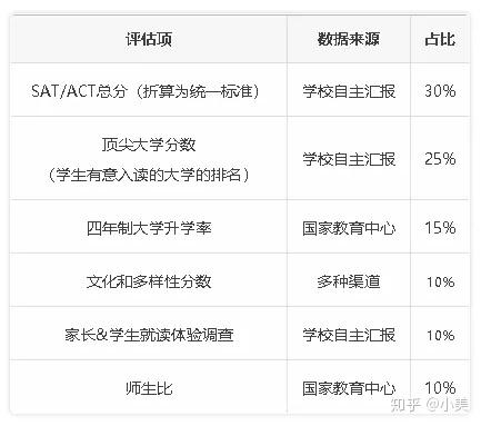 收藏贴 年美国私立寄宿高中排名 知乎