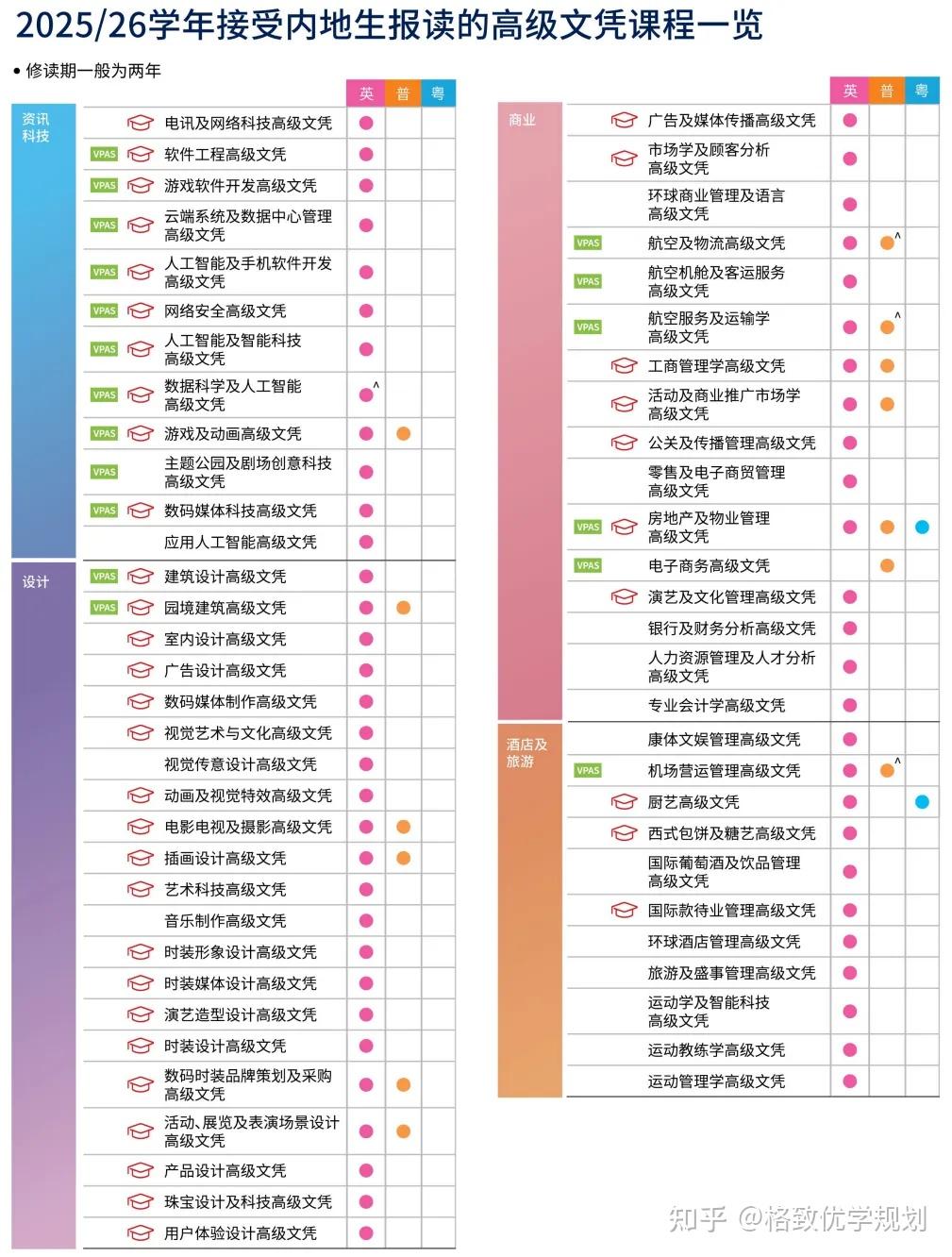 一文读懂香港VTC - 知乎