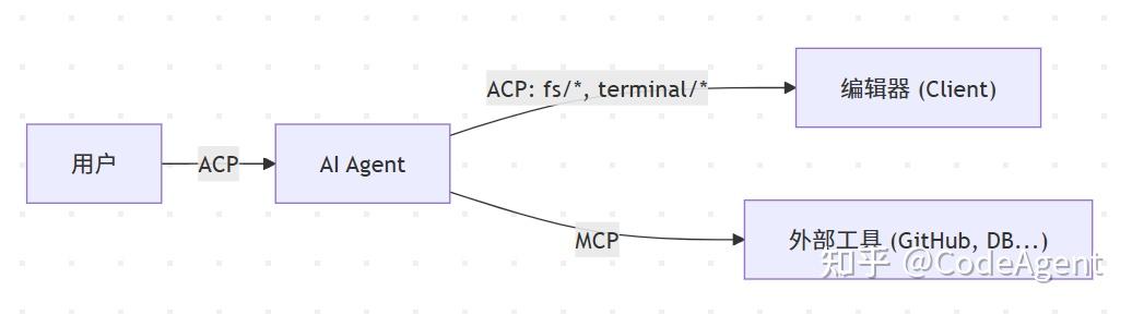 深入理解 ACP (Agent Client Protocol) - 知乎
