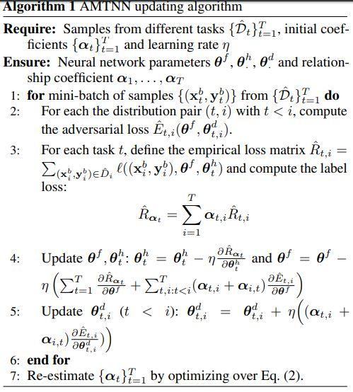 Learning Task Similarity in Multi-task - 知乎