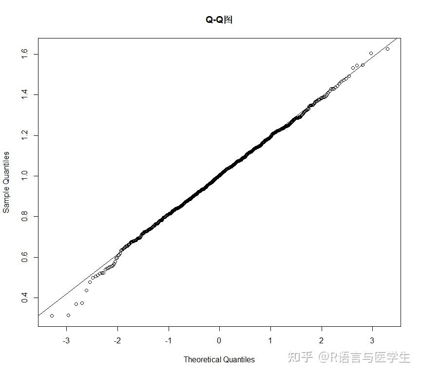 1 w检验shapiro-wilk normality test(夏皮罗—威尔克检验),在检验中