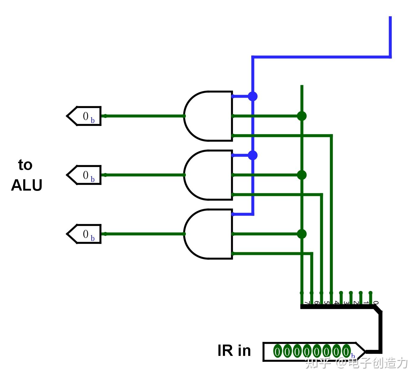  cpu 26 the arithmetic or logic instruction 