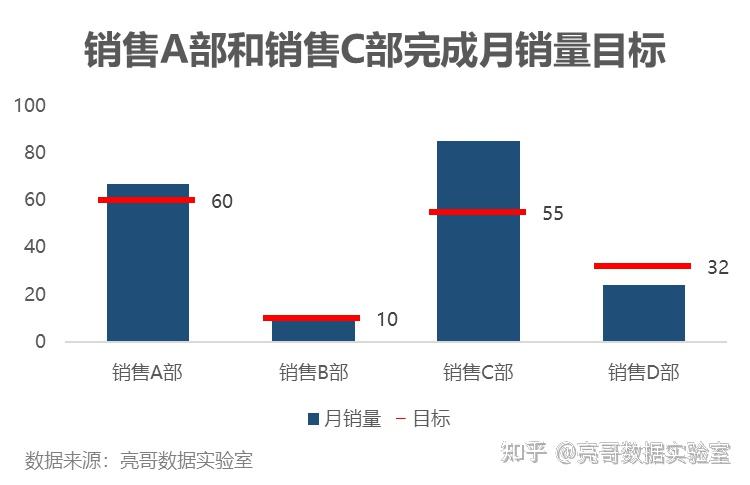 【9】目标绩效图 - 知乎