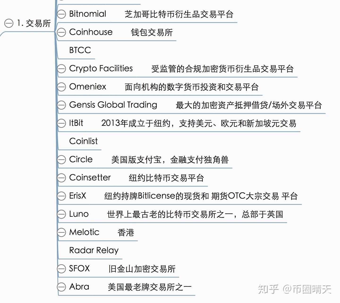 谁是比特币和加密行业背后最大的庄？ - 知乎