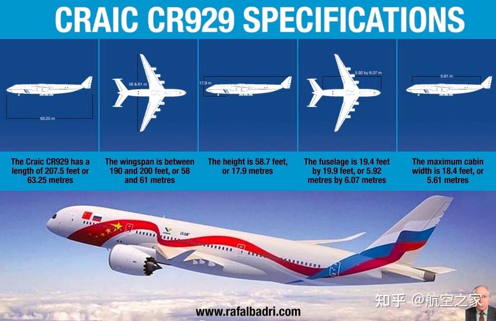中俄国际商飞公司总部位于上海市,是中国商用飞机有限责任公司和