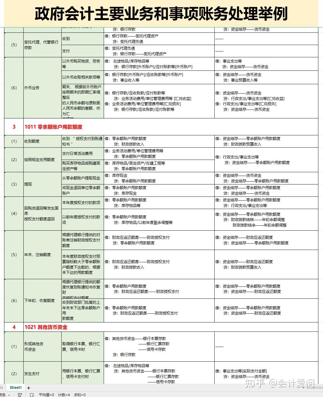政府补助业务怎么做账?计入其他收益还是营业外收入?一文讲清楚 - 知乎