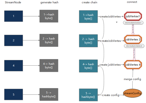 Apache Flink 进阶(六):Flink 作业执行深度解析 Apache Flink 进阶(六):Flink 作业执行深度解析