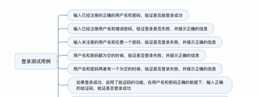 手机验证码登陆测试用例 手机验证码登陆测试用例