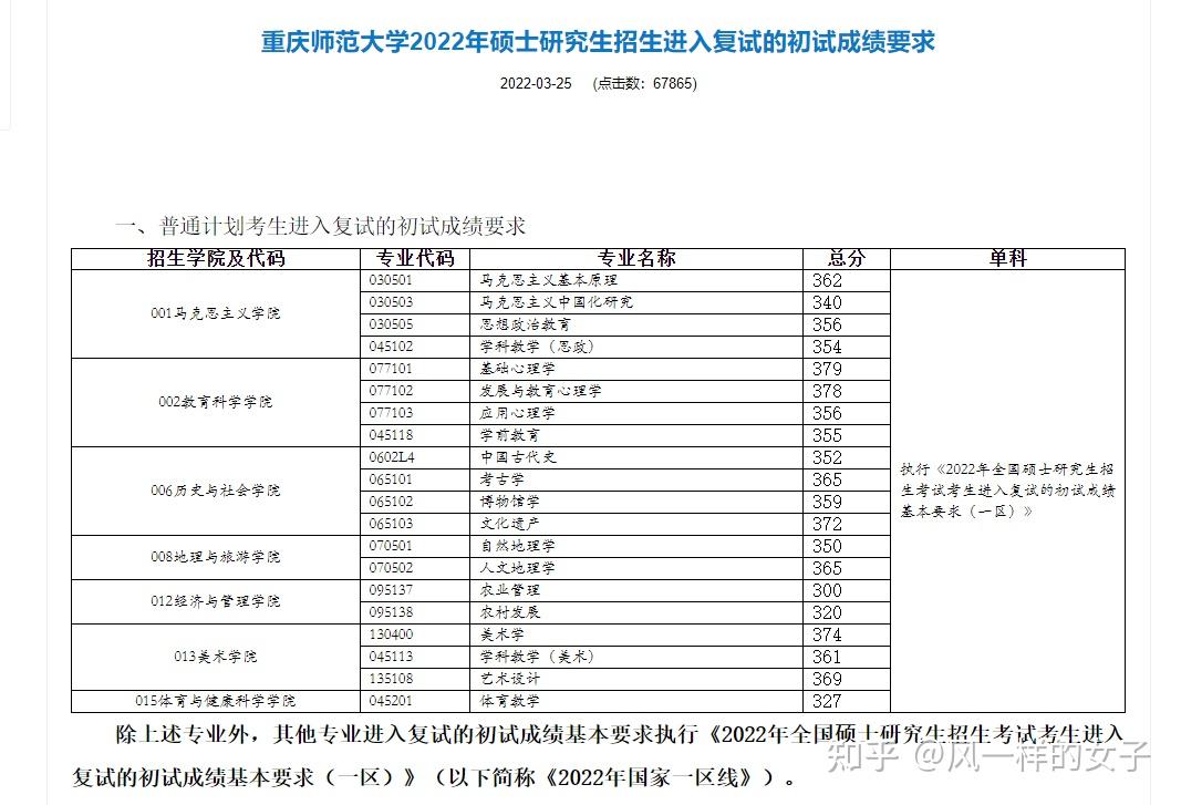 4,重慶師範大學2022年碩士研究生招生第一志願考生複試名單5,重慶師範