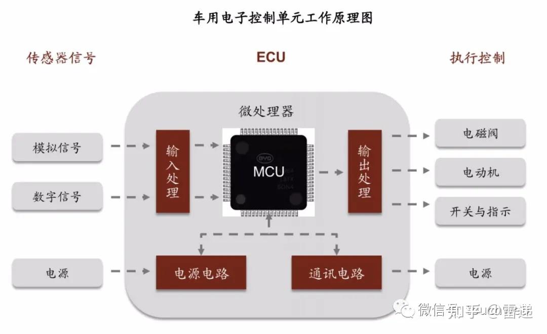 比亞迪半導體過會年營收將超30億紅杉中金小米是股東