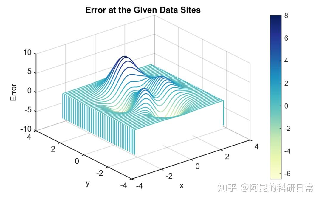 Matlab 60 waterfall 