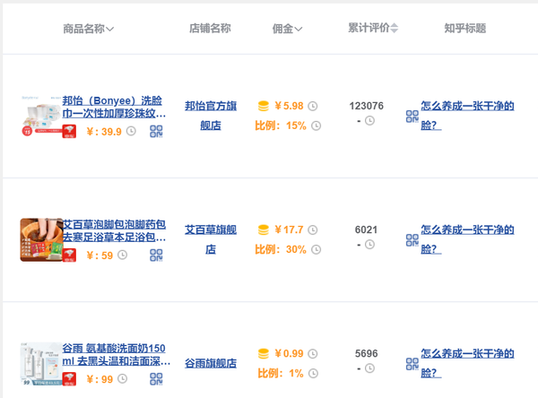 超适合seo思维带货的平台，一篇内容躺赚终身--乐思品牌监测