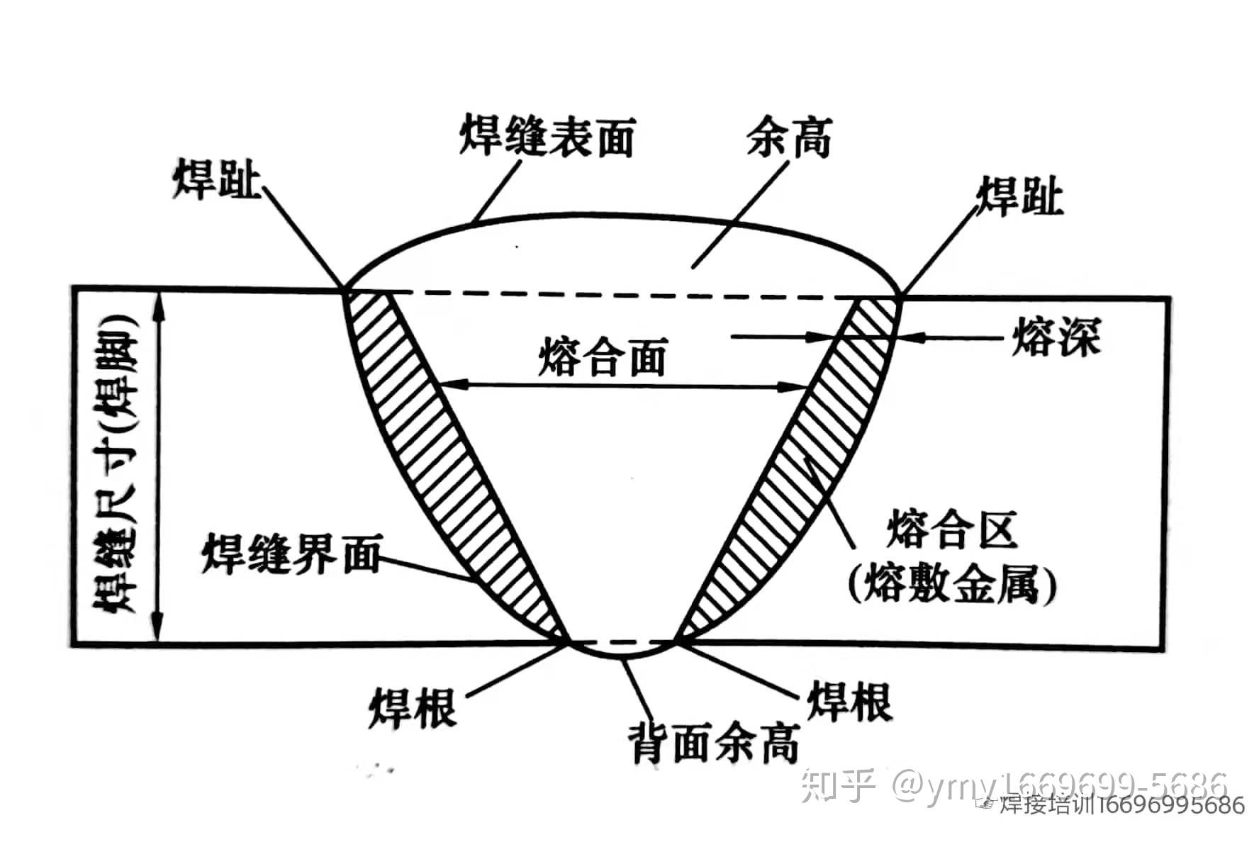 螺旋焊缝示意图图片