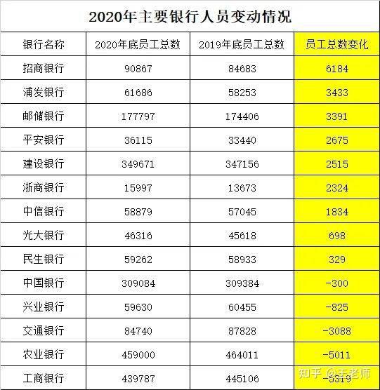 中信银行员工真实收入(中信银行在编员工待遇)
