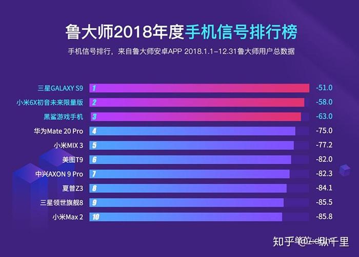 手机信号排名_手机信号图片(2)