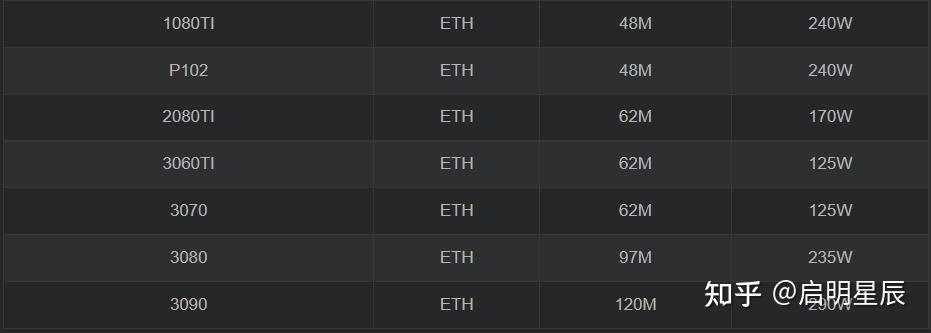 eth显卡算力表图片