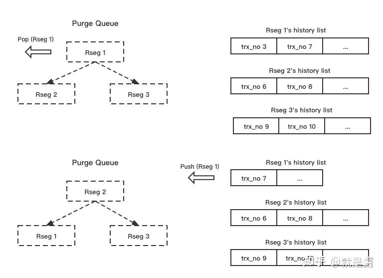InnoDB之UNDO LOG介绍 知乎