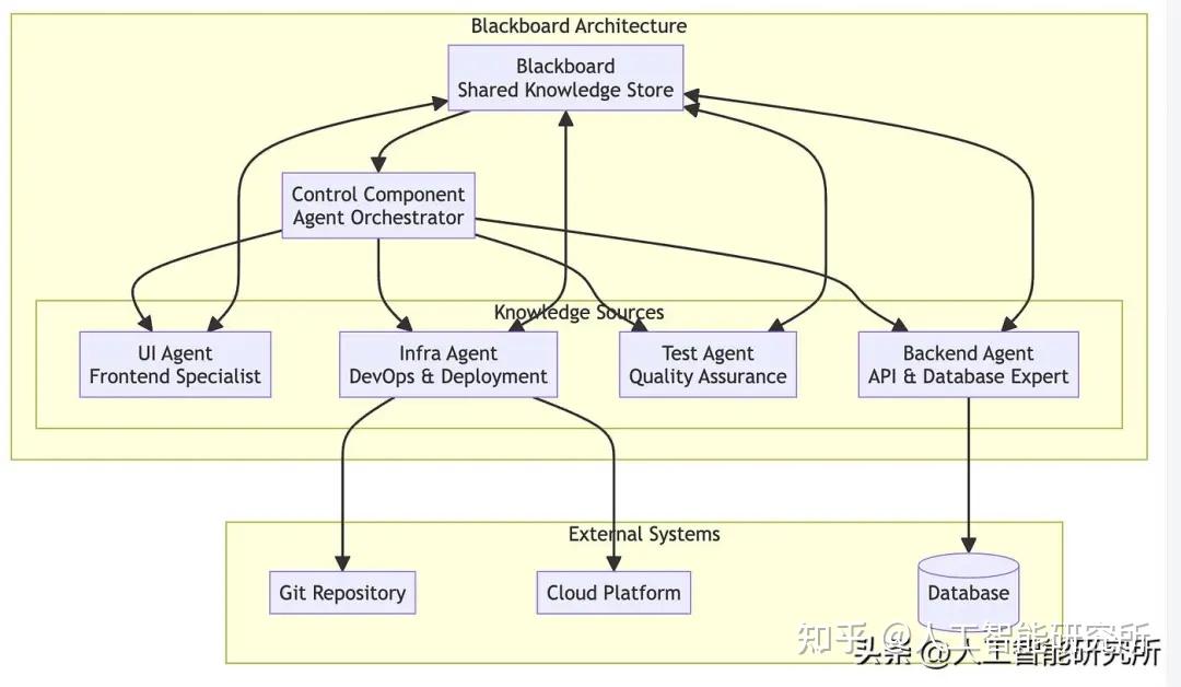 DeepCode: 开源智能体编程,把论文直接转换成可以执行的代码 - 知乎