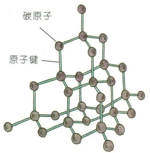 钻石的基本化学结构,这就有可能会破坏或是影响钻石的颜色和晶体形状