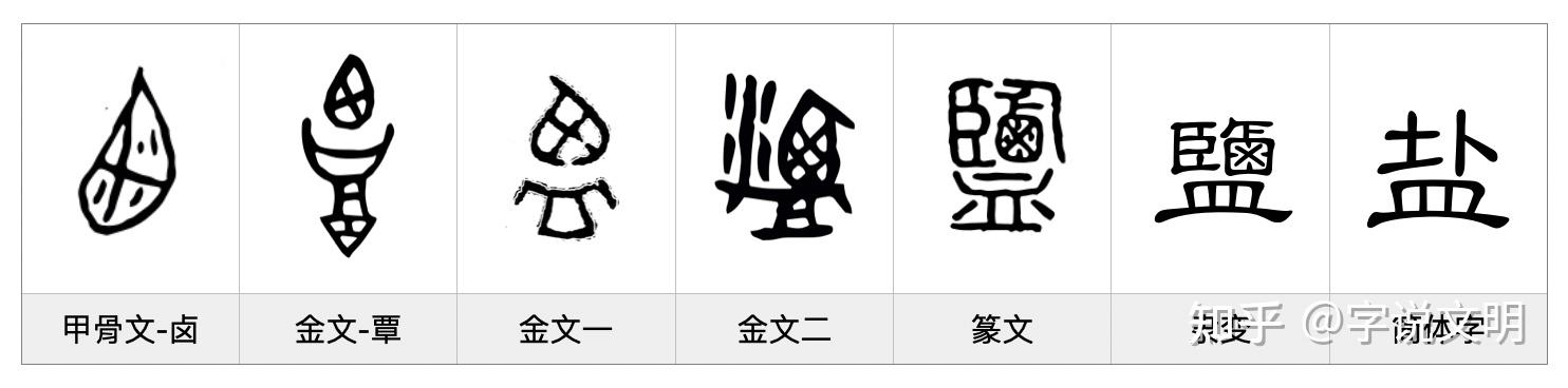 盐——每日一字·皿部字 - 知乎