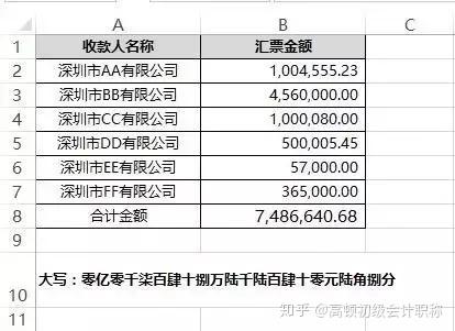 每个会计都会用到的人民币表示方法,超全超好用! - 知乎