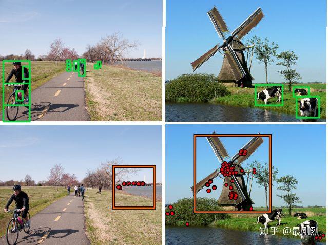 来自:sniper: efficient multi-scale training.