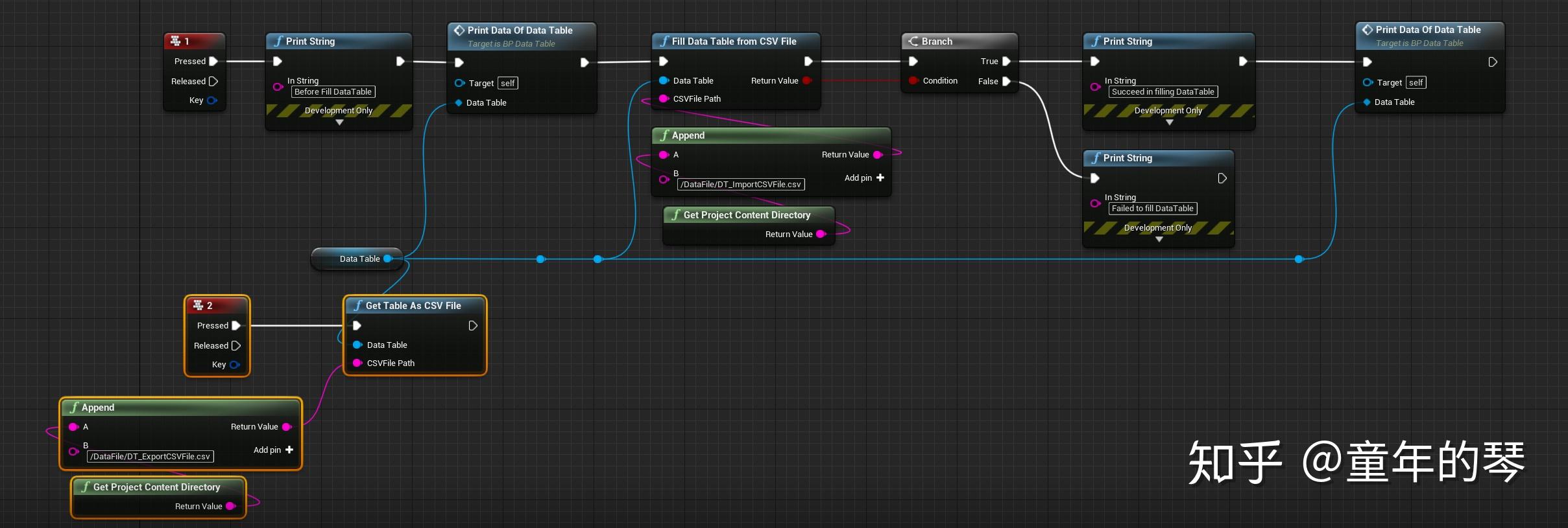 第6期 UE4 动态读写DataTable数据表 知乎
