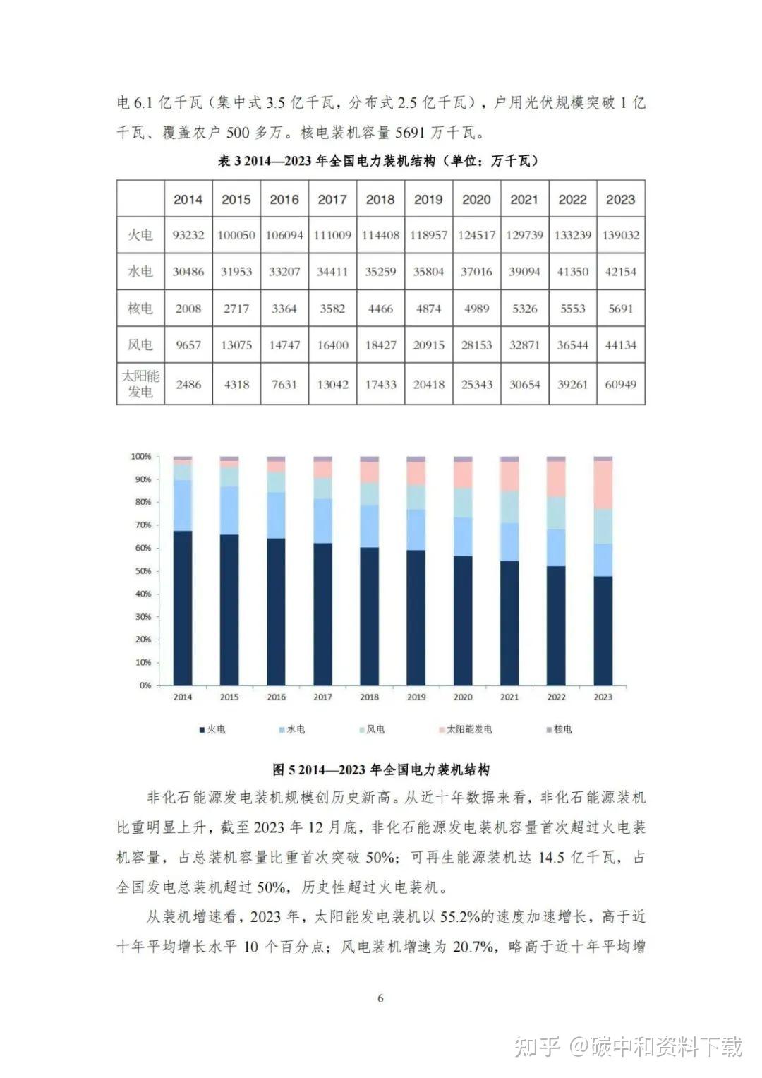 可再生能源发电量达3万亿千瓦时!