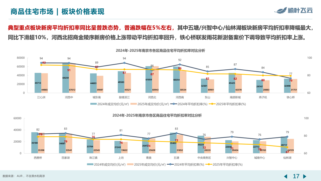 南京2025年度房地产市场分析 - 知乎