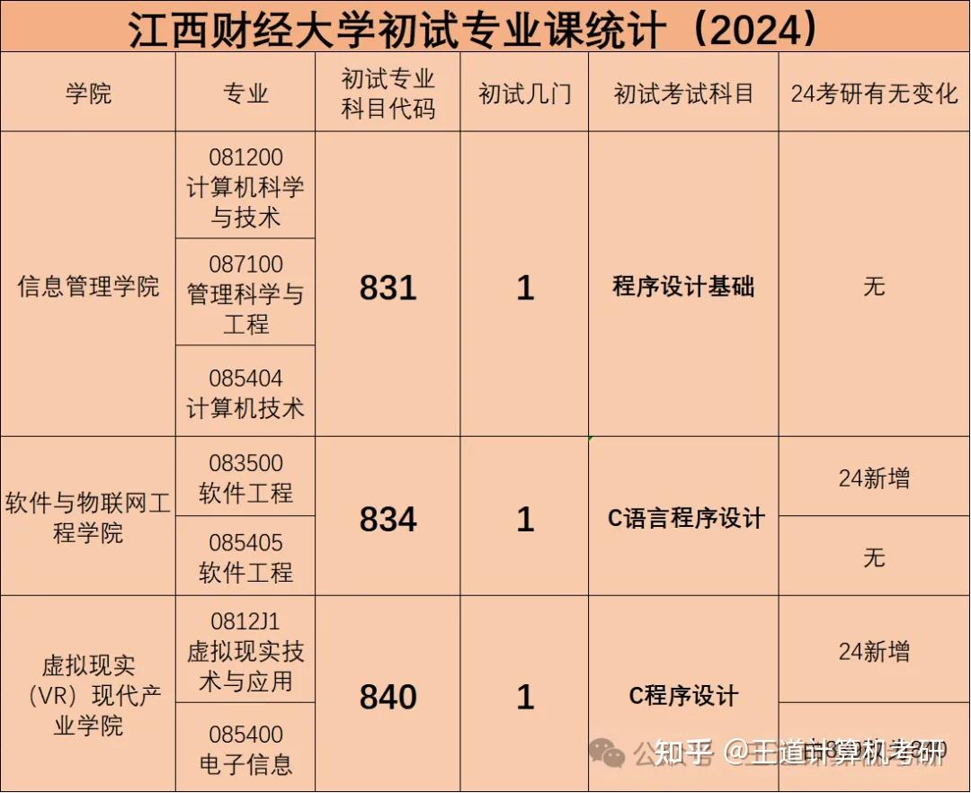 江西财经大学专科推荐（江西财经大学的专科专业及录取分数线） 江西财经大学专科保举
（江西财经大学的专科专业及登科
分数线） 财经新闻