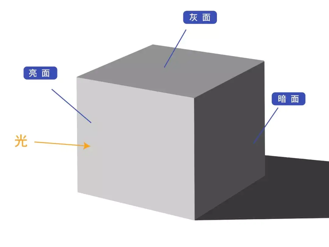 利用三大面轻松画出维他柠檬茶