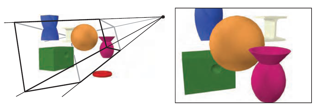 【《RTR3》 提炼总结】(二) 第二章 · 图形渲染管线