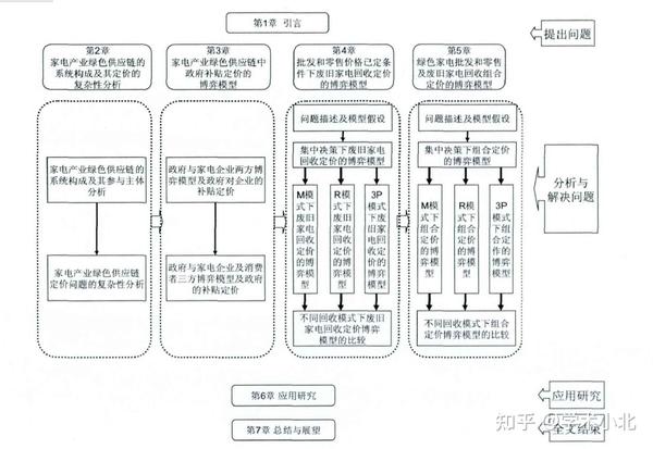 如何绘制技术路线图 - 知乎