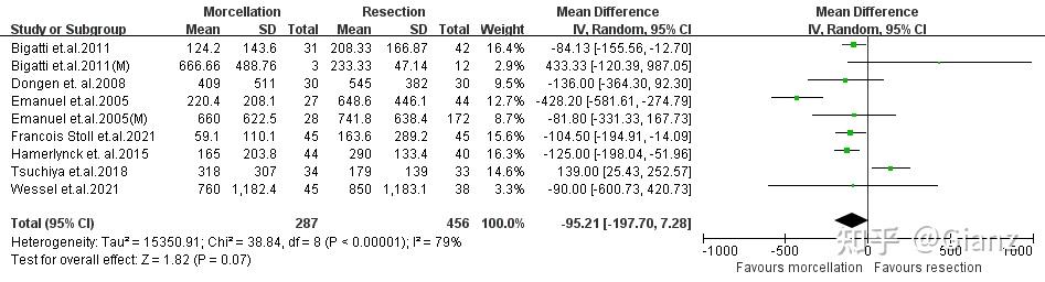 meta分析学习笔记