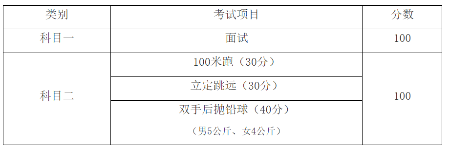 2024年上海师范大学招收退役士兵插班生招生简章