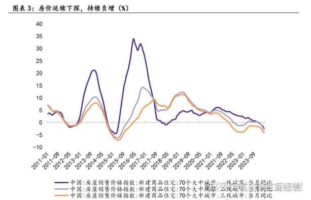 房价下跌对普通人意味着什么? - 知乎