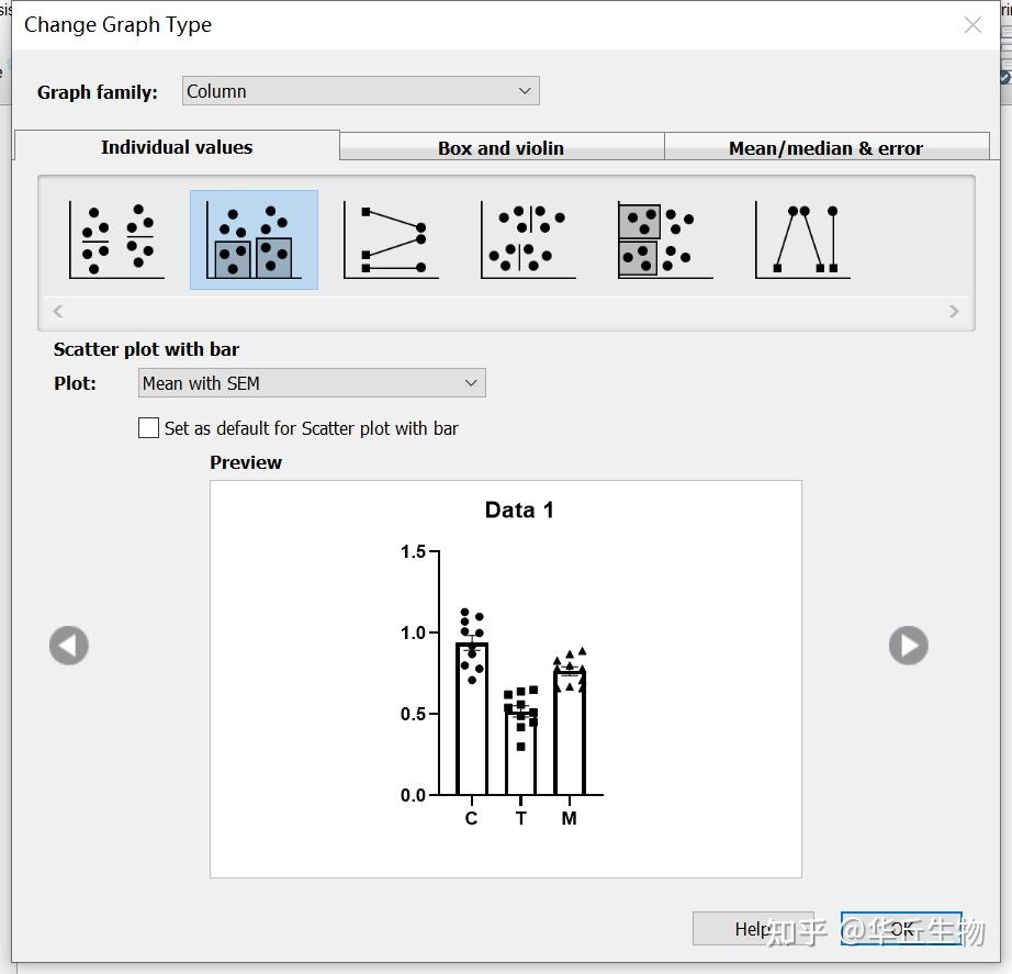 教你运用Graphpad Prism绘制柱状图和进行统计学分析（三组及以上组别） - 知乎