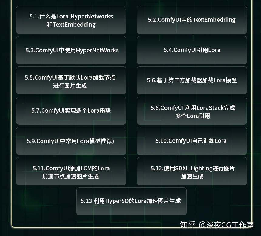 ComfyUI全面系统课程|从入门到精通(持续更新) - 知乎