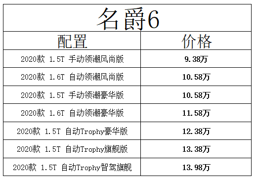 刚上市的名爵6真能叫板思域