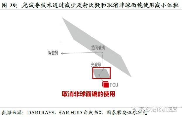 AR HUD 技术突破难点解析,国内厂商有望实现弯道超车 - 知乎