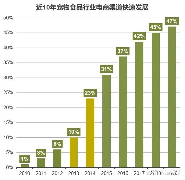 萬字長文丨2021中國寵物食品行業深度全景解讀附報告