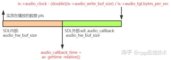 【音视频播放器系列】ffmpeg-ffplay框架详细讲解（二） - 知乎