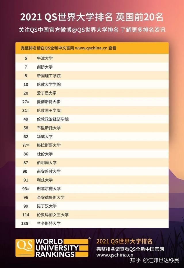 全球大学排行榜前100名 v2-95da15b4d162d5b0de3a6dbbe5ca66c9_r.jpg