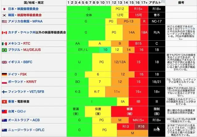 电影分级制度图片